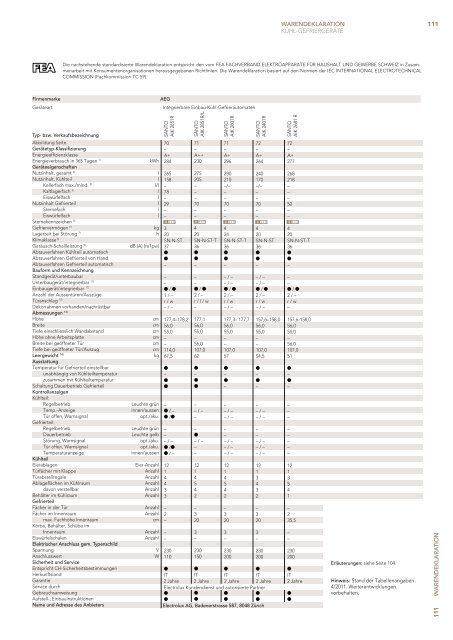 Einbaugeräte 2012 - Electrolux