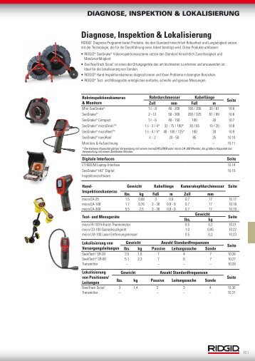 Diagnose, Inspektion & Lokalisierung - Ridgid