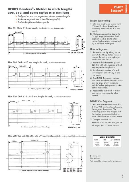 Danly Spring Chart