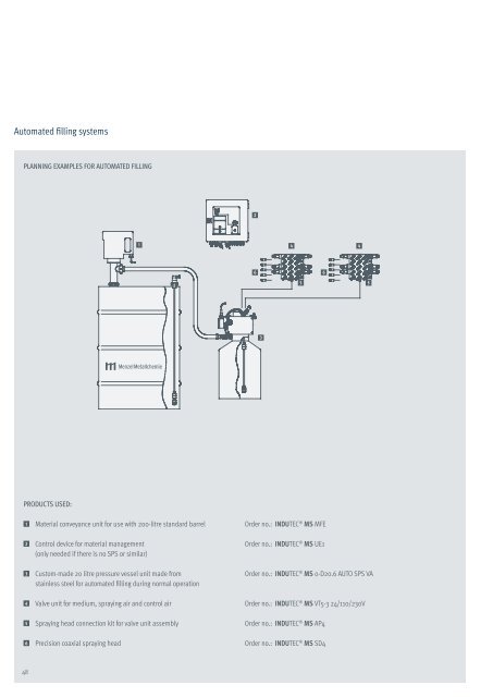 MenzelMetallchemie INDUOILÂ® HL INDUTECÂ® MS - Ridix