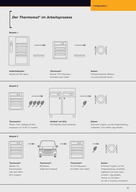 PDF Katalog zum Herunterladen - Produkte24.com