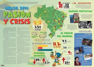 Brasil 2014: Pasión y Crisis