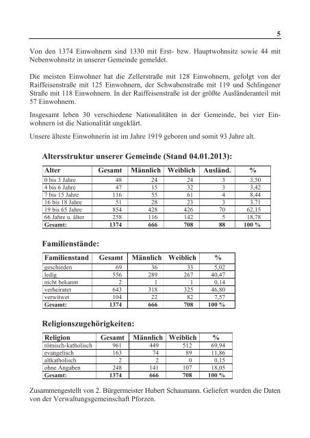 Gmoidsblaettla 67 - Gemeinde Rieden