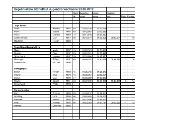 Ergebnisliste Staffellauf 2012