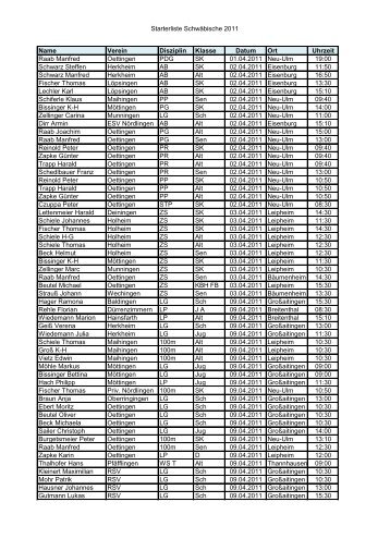 Bezirksmeisterschaft 2011 - Ries-Gau NÃ¶rdlingen