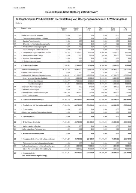 Entwurf des Haushaltsplans 2012 - Stadt Rietberg