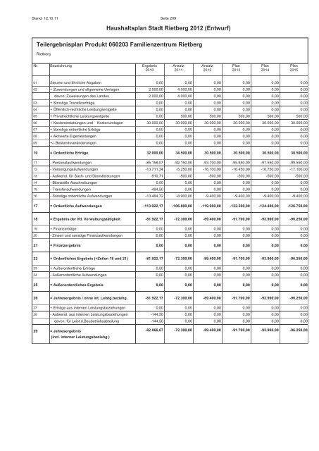Entwurf des Haushaltsplans 2012 - Stadt Rietberg