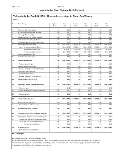 Entwurf des Haushaltsplans 2012 - Stadt Rietberg