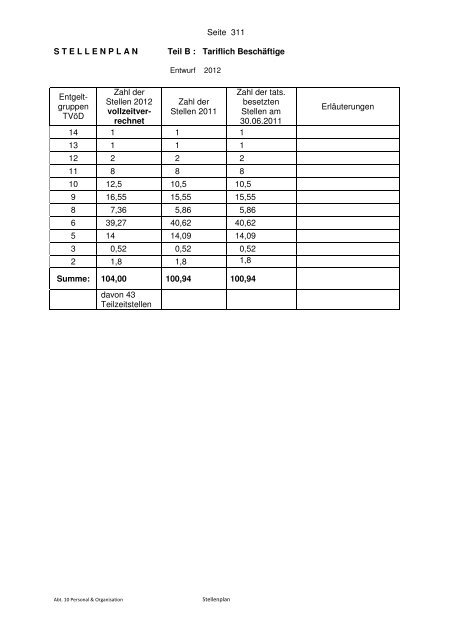Entwurf des Haushaltsplans 2012 - Stadt Rietberg