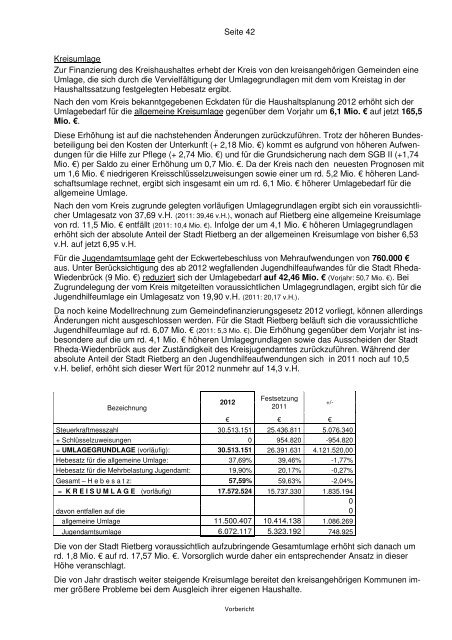 Entwurf des Haushaltsplans 2012 - Stadt Rietberg