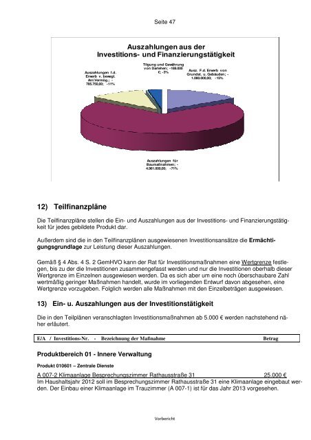 Entwurf des Haushaltsplans 2012 - Stadt Rietberg