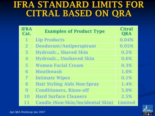 Dermal Sensitization QRA Approach for Fragrance Ingredient