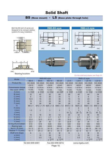 Magnetic Rotary Motion Feedthrough Units - Rigaku