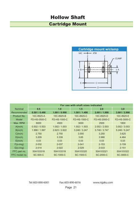 Magnetic Rotary Motion Feedthrough Units - Rigaku