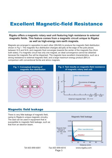 Magnetic Rotary Motion Feedthrough Units - Rigaku