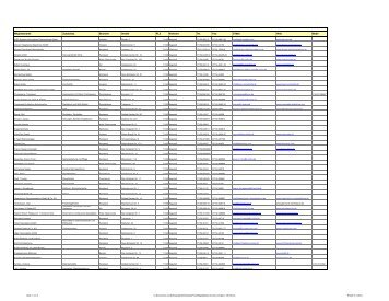 Mitgliederliste für php_korrigiert_190109 - BDS-Magstadt