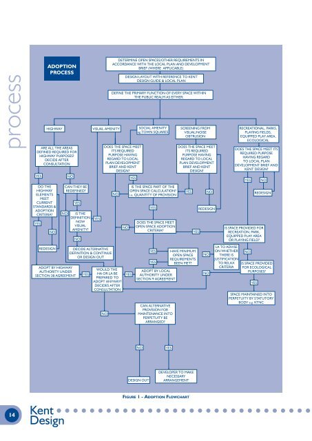 Kent Design - Technical Appendix - Kent County Council