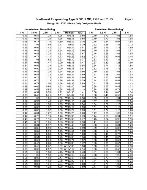 Spray On Fireproofing Thickness Chart