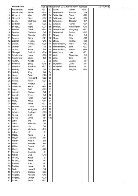 Abgelegte Sportabzeichen 2012 - ESV Buechen