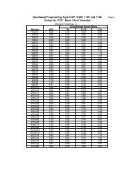 Fireproofing Thickness Chart