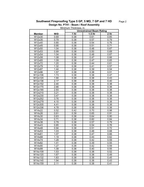 Fireproofing Thickness Chart