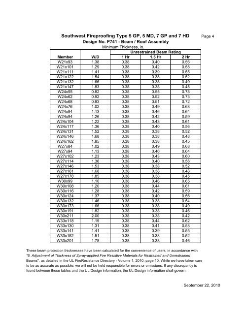 Spray On Fireproofing Thickness Chart