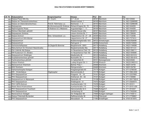 Dialysestationen Baden-Württemberg - Bund der Selbständigen ...