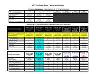 MTT Fire Pump Model Listings and Ratings - Marine Turbine ...