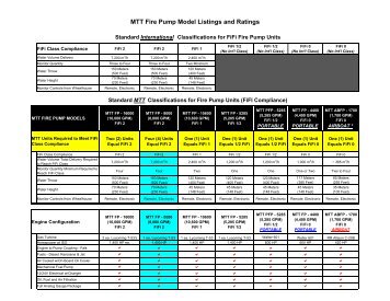 MTT Fire Pump Model Listings and Ratings - Marine Turbine ...