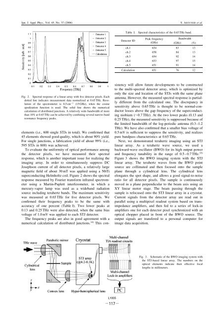 Superconducting Detector Array for Terahertz Imaging Applications