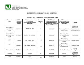 ingredient nomenclature and reference - corichem ag oleo chemicals