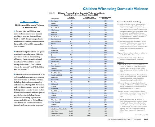 2010 Rhode Island Kids Count Factbook