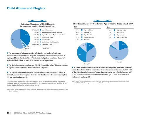 2010 Rhode Island Kids Count Factbook