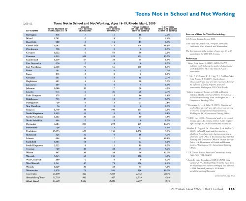 2010 Rhode Island Kids Count Factbook