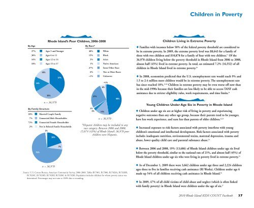 2010 Rhode Island Kids Count Factbook