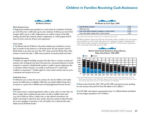 2010 Rhode Island Kids Count Factbook