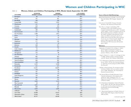 2010 Rhode Island Kids Count Factbook