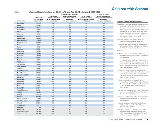 2010 Rhode Island Kids Count Factbook
