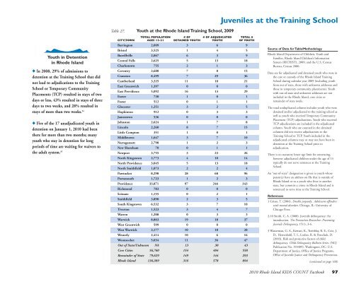 2010 Rhode Island Kids Count Factbook