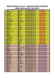 GRADUATORIE SCUOLA INFANZIA 