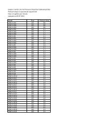 Tank Chart Florida Rock And Lines Maps Charts