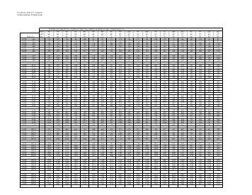 LSTE_Capacity Tables(MRKT) 01April2012.xlsx - Evapco