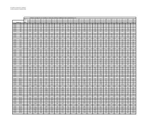 LSTE_Capacity Tables(MRKT) 01April2012.xlsx - Evapco