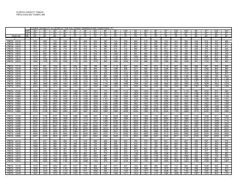 PMTQ Capacity Tables (Marketing)_23Sept2010.xlsm - Evapco