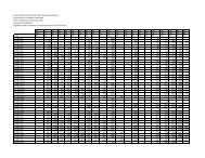 ATW Line of Fluid Coolers CTI Performance V1 9-14-10.xlsm - Evapco