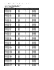 ATW Line of Fluid Coolers CTI Performance V1 9-7-10.xlsm - Evapco