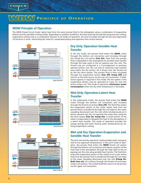 WDW Product Brochure - Evapco