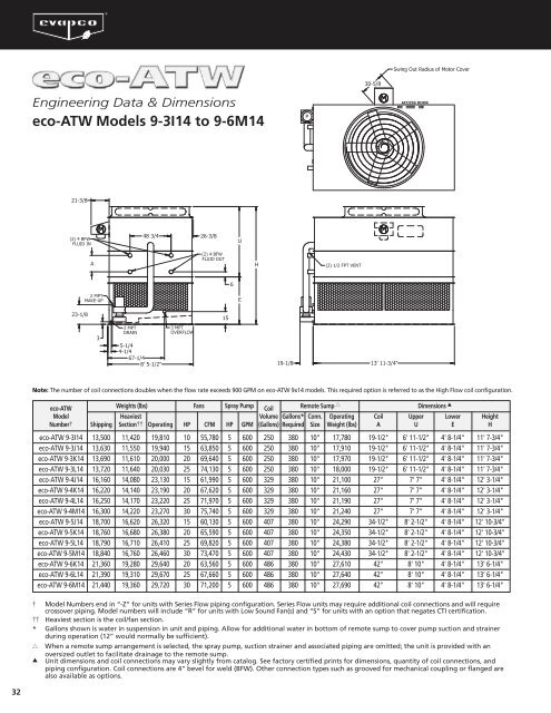 eco-ATWB Engineering Bulletin - Evapco