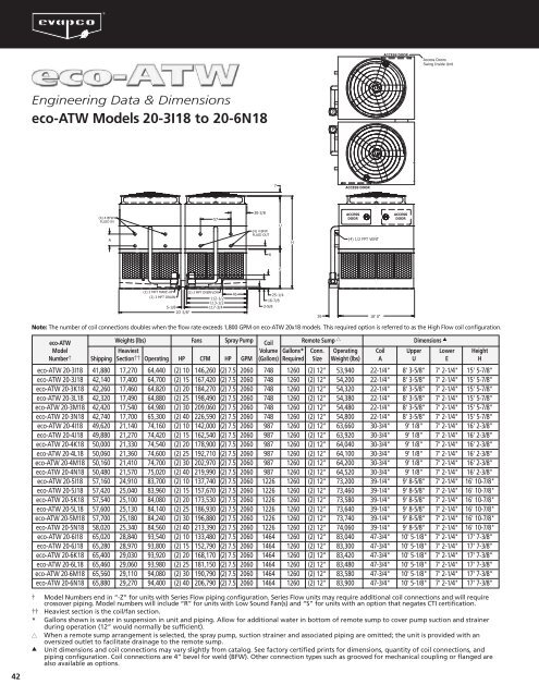 eco-ATWB Engineering Bulletin - Evapco