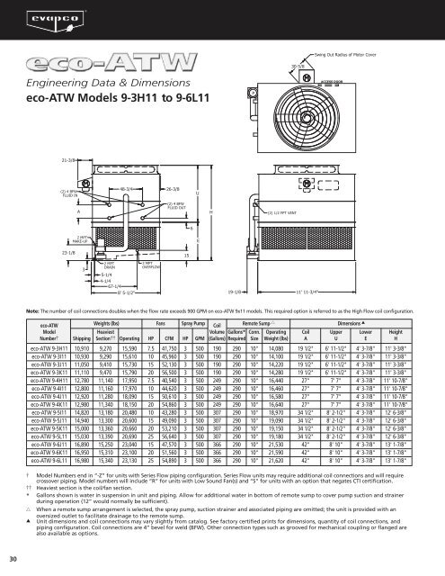 eco-ATWB Engineering Bulletin - Evapco